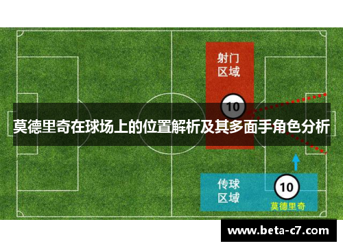 莫德里奇在球场上的位置解析及其多面手角色分析