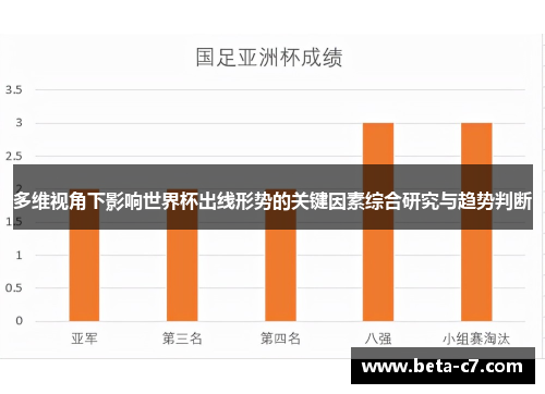 多维视角下影响世界杯出线形势的关键因素综合研究与趋势判断