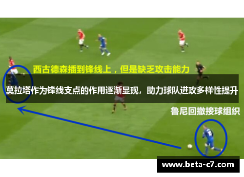 莫拉塔作为锋线支点的作用逐渐显现,助力球队进攻多样性提升 莫拉塔作为锋线支点的作用逐渐显现,助力球队进攻多样性提升
