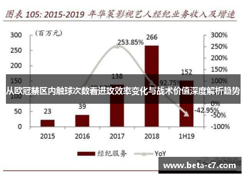从欧冠禁区内触球次数看进攻效率变化与战术价值深度解析趋势