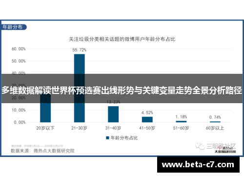 多维数据解读世界杯预选赛出线形势与关键变量走势全景分析路径