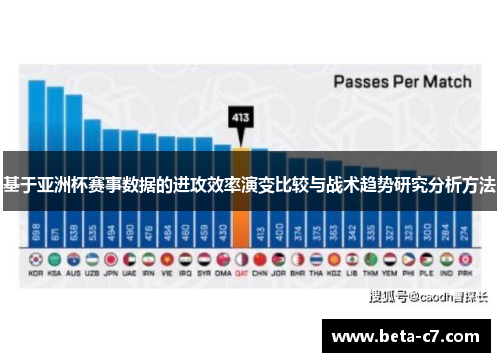 基于亚洲杯赛事数据的进攻效率演变比较与战术趋势研究分析方法