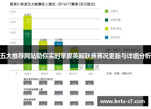 五大推荐网站助你实时掌握英超联赛赛况更新与详细分析