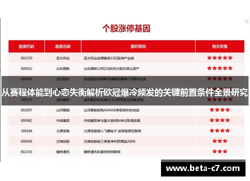 从赛程体能到心态失衡解析欧冠爆冷频发的关键前置条件全景研究