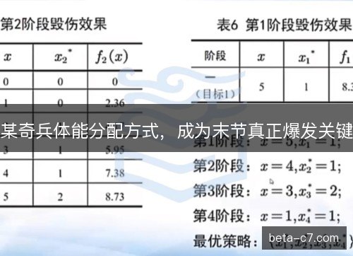 某奇兵体能分配方式,成为末节真正爆发关键 某奇兵体能分配方式,成为末节真正爆发关键